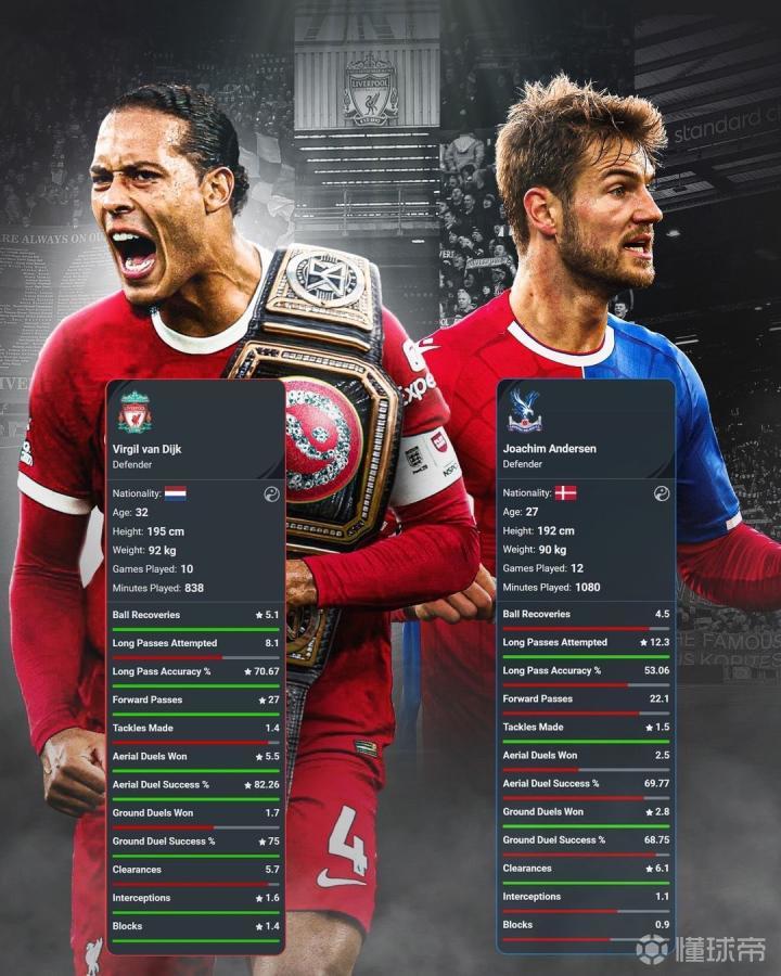 巴萨轻取阿森纳,范戴克补时绝平世界杯 巴萨轻取阿森纳,范戴克补时绝平世界杯